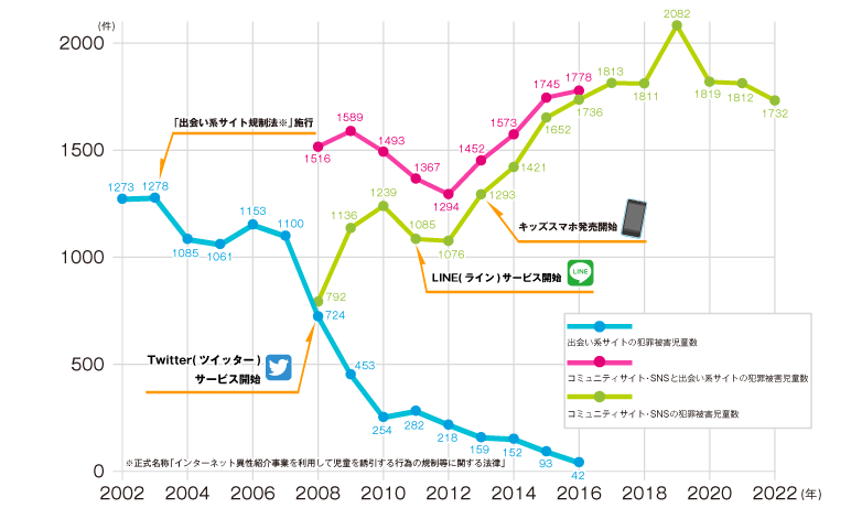 （図1）携帯電話を持たせた理由